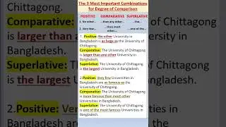 1-Degree of Comparison- Positive, Comparative and Superlative 
