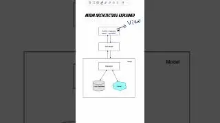Android MVVM architecture explained in Hindi #mvvm #coding #codinginterview #tutorial