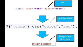 Уроки Jquery | Как заменить элементы   на Jquery