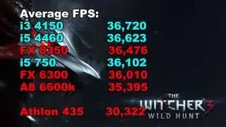 AMD vs. Intel in The Witcher 3 (Intel i5 4460, i3 4150, i5 750 and AMD FX 8350,FX 6300, A8 6600k)