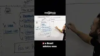 Ei, concurseiro! Noções de Administração de Recursos Humanos e Gestão Pública com o Professor Netto