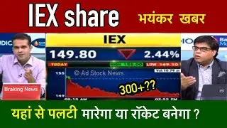 IEX share latest news,hold or sell ? Iex share news Iex share analysis