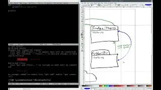 Git and SHARCNet