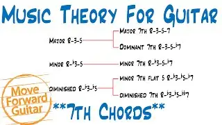 Music Theory for Guitar - 7th Chords