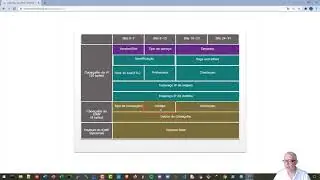 2021-CyberOps - Módulos 7 e 8 Sala de Aula Invertida