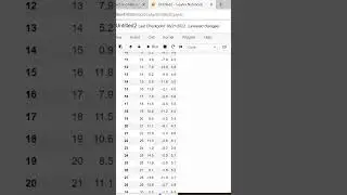 Reading the CSV file and String using pandas