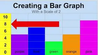 Grade 2: Saxon Math Lesson #88 Creating a Bar Graph with a Scale of Two