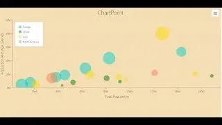 How to create a chart point in angular