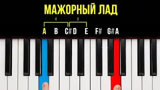 ТАК ты ЛЕГКО Выучишь ВСЮ теорию музыки за 15 минут! Фортепиано для начинающих