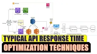 API Latency and Optimization Techniques