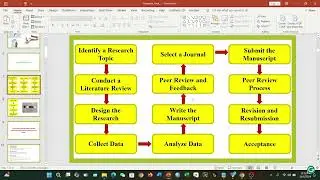 Guidance on starting research work and publishing a research paper