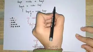 Nested for Loop in C++ with Example