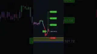TRADEIQ INDICATOR🔥🔥🔥