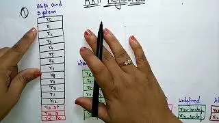 ARM register Set | Embedded Systems | Lec-13 |  Bhanu priya