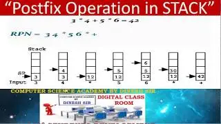 Reverse Polish Notation : RPN : Postfix Operation : STACK : Infix to Postfix conversion