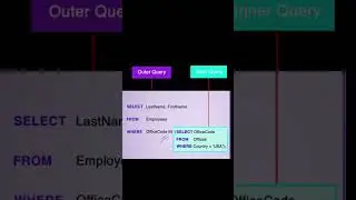 What is Sub query or Nested query or Inner query in SQL?