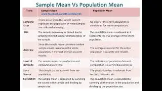 Sample Vs Population Mean