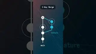 3-way Git merges... what? 