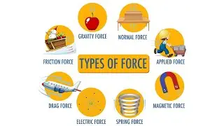 Force and Energy l Types of Force l Advantage and Disadvantage of Friction Force l Form of energy