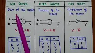 Logic Gates - AND, OR, NOT, NOR, NAND, XOR, XNOR Gates - Truth Table - Best Youtube Channel