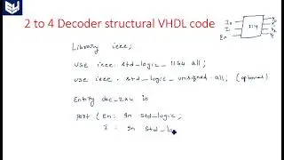 VHDL code for 2 to 4 Decoder  | structural  | Digital Systems Design | Lec-53