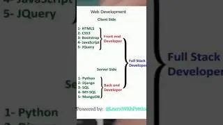 💻📚3 Steps Learn Full Stack Web Development Roadmap🔥💻