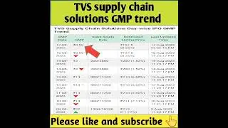 tvs supply chain solutions ipo gmp today|tvs supply chain ipo gmp