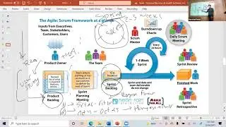 SQA/Testing Bootcamp - Session 5 -  Agile, Azure DevOps Concepts, Test Case Creation (09-16-2021)