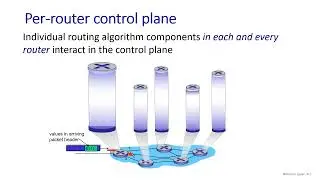 Chapter 4 Network Layer- Part 1