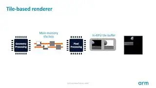 Arm GPU Training Series Ep 1.3 : GPU architecture