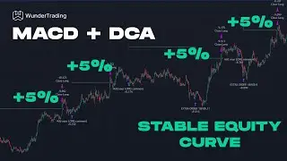 Unlock the New DCA Strategy: Trade Smarter, Not Harder!