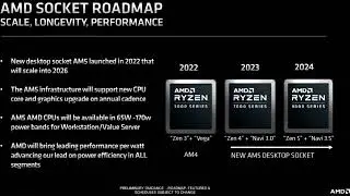 AMD Ryzen 8000 processors will get RDNA 3 5 integrated graphics