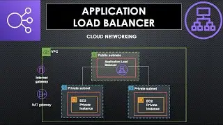 AWS ALB (Application Load Balancer) | Step By Step Tutorial