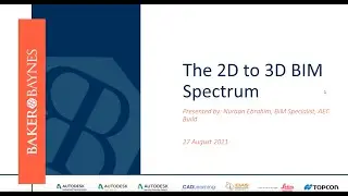 The 2D to 3D BIM Spectrum