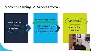 Overview of Machine Learning & AI Services at AWS