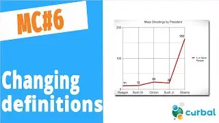 Misleading charts #6:Changing the kpi definition