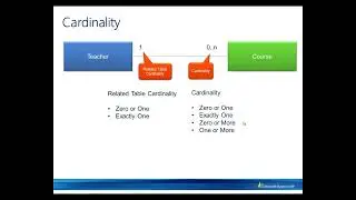 Table Relations in Dynamics AX