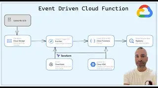 Event Driven Cloud Function : Deployment with Terraform and Cloud Build