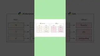 Python Dictionaries