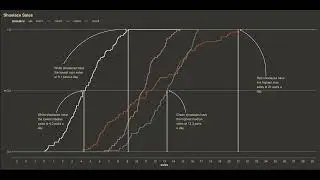 Beginners Guide To Make Better Density ECDF Plots!