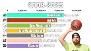 Top 7 Most Subscribed Youtube Channels That Was Created in 2009 - Subscriber History