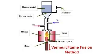 Verneuil Flame Fusion Method (Processing Steps involve in Single Crystal Growth)  Lecture # P03