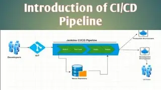 Jenkins tutorials : Introduction of Jenkins CI CD Pipeline