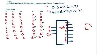 Implement full adder using decoder | Full adder using Decoder | Full adder using decoder & OR gate