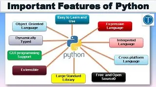 Important Features of Python || important features of python programming language