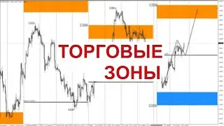 ФОРЕКС.  ТОРГОВЫЕ ЗОНЫ