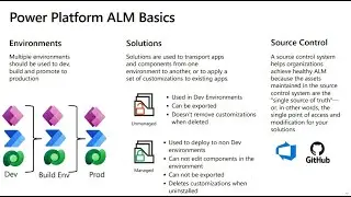 GitHub configuration Power Platform