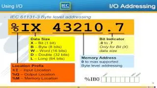 2.4 Using I/O Part 1 (IEC 61131-3 Basics with MotionWorks IEC)