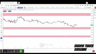 Ugro Capital Ltd || Share Technical Analysis