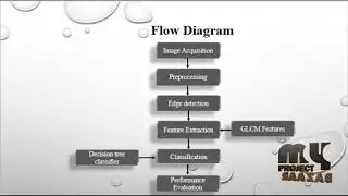 A similarity study of content-based image retrieval system for breast cancer using decision tree
